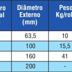 Tabela de Especificações Técnicas - Tubo Dreno Pead Corrugado